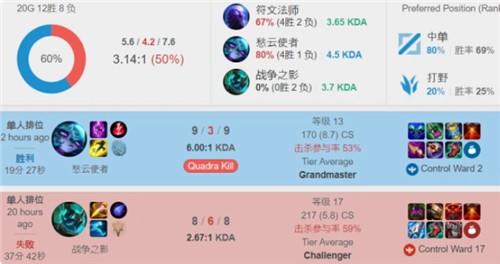 乐部的竞争 乐部的竞争